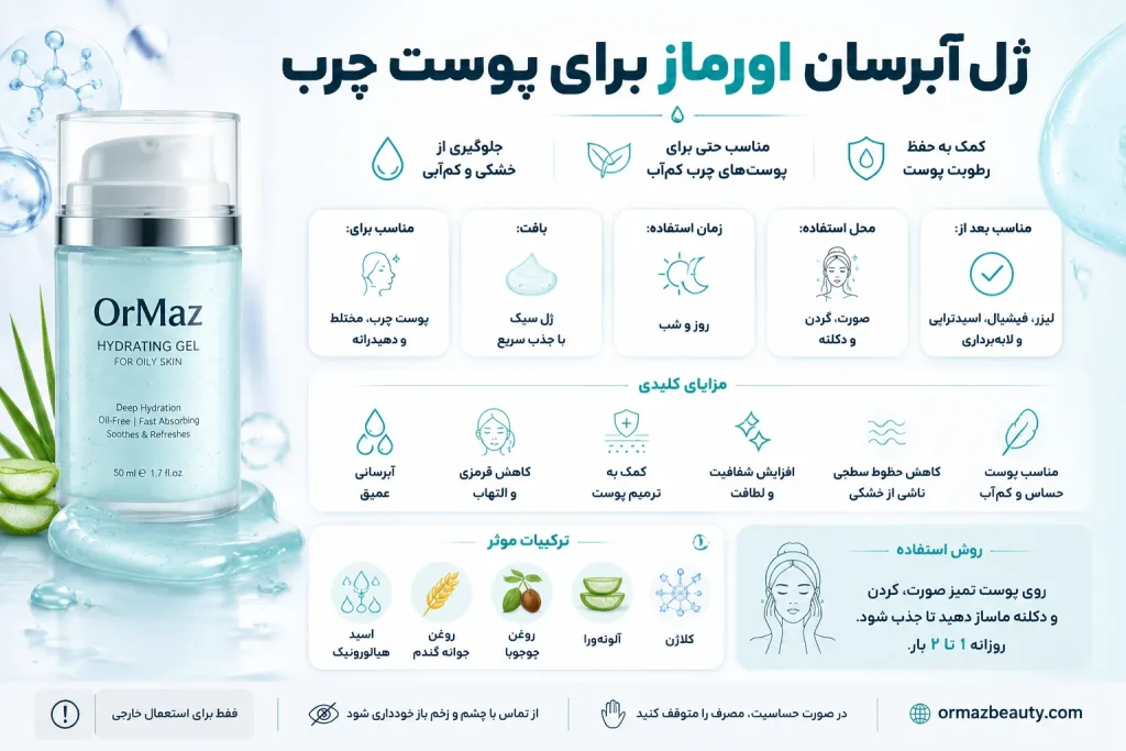 ژل آبرسان اورماز